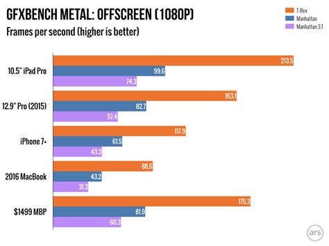 Apple CPU vs. Intel CPU.. Fight! - Hardware and technical stuff ...