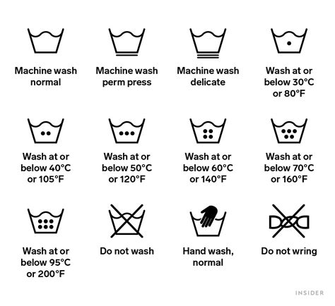 A visual guide to learning what laundry care symbols mean