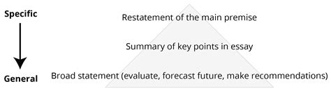 😱 What a conclusion paragraph should include. Conclusion Structure: Effective Strategies for ...