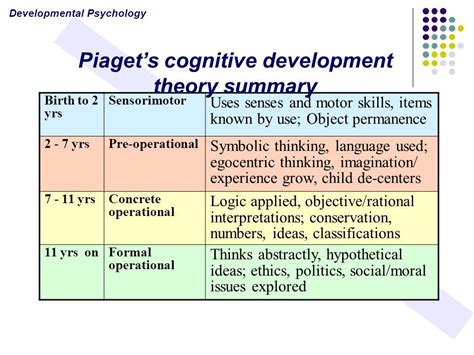 What Are Piaget Stages Of Development - Printable Templates Free