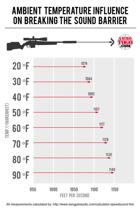 The Truth About Silencers | Ballistics 101