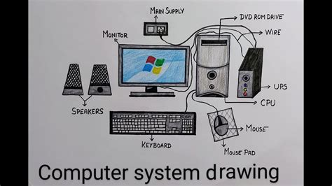 Computer Diagram For Kids