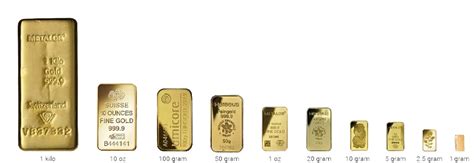 What Are the Standard Gold Bar Sizes? - Teranga Gold