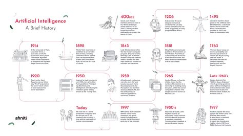 Timeline Infographic Ai