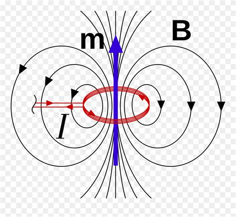 File Field Due To - Magnetic Dipole Electric Dipole Clipart (#5417150) - PinClipart