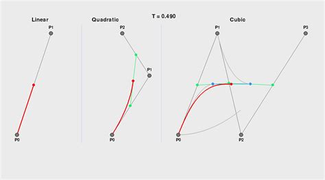 GitHub - Josephbakulikira/Bezier-Curve-animation-using-python: Bezier ...