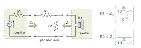 voltage divider - Understanding L-Pad attenuator - Electrical Engineering Stack Exchange