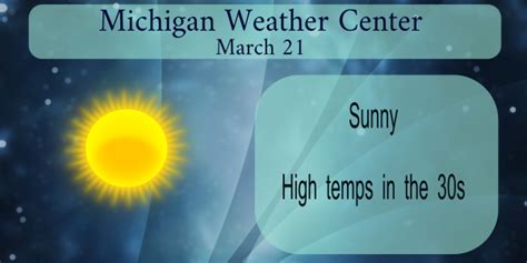 Un spring like March(s) – The Michigan Weather Center