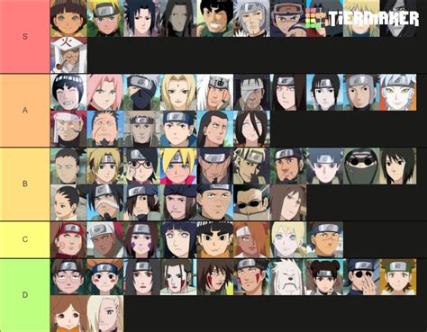 Konoha Tier List (Community Rankings) - TierMaker