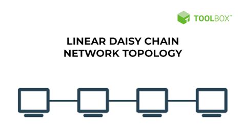 Network Topology Diagrams and Selection Best Practices for 2022