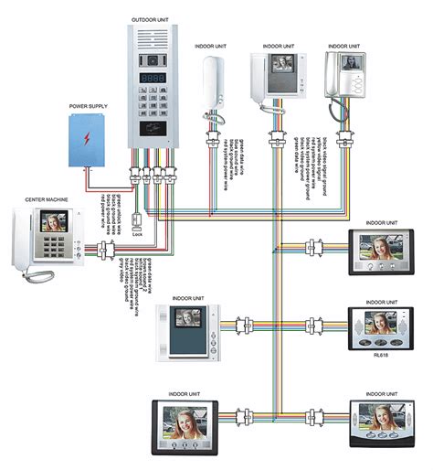 Intercom Doorbell Wiring Diagram