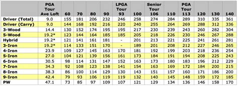 hybrid club distance chart - Merlene Chan