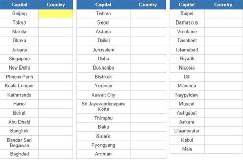 Geograhy quiz of Asia Countries and capitals of Asia (JetPunk ...