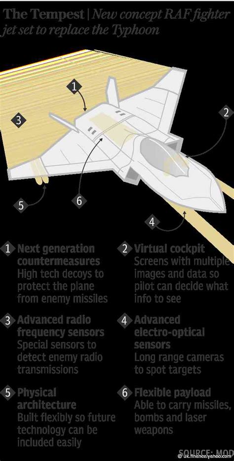 Tempest fighter project brings in Williams to ‘electrify’ the jet - Business news - NewsLocker