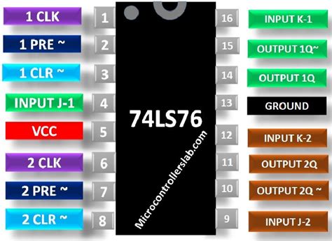 74LS76 JK FLIP-FLOPS Pinout, Examples, Applications, DataSheet