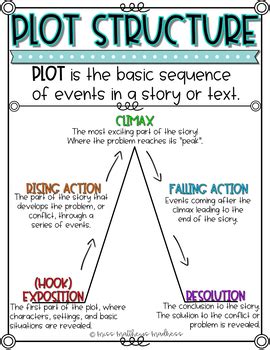 Plot Structure *Digital Anchor Chart* by Miss Matthews Madness | TPT