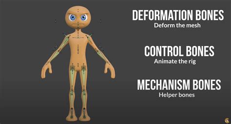 Learn How to Rig Anything in Blender | Fundamentals of Rigging - CG Cookie