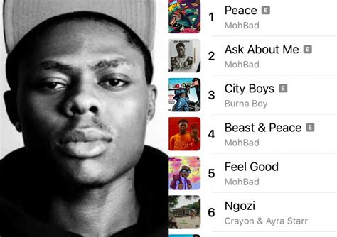 Mohbad’s peace climbs to number 1 on apple Music top 100 - Kemi Filani News