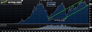 FTSE 100 index 2017 Technical Analysis Outlook - DayTrade-Profit