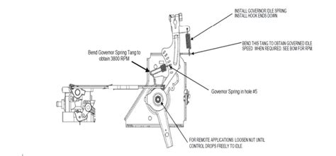 Briggs And Stratton Throttle Spring Diagram