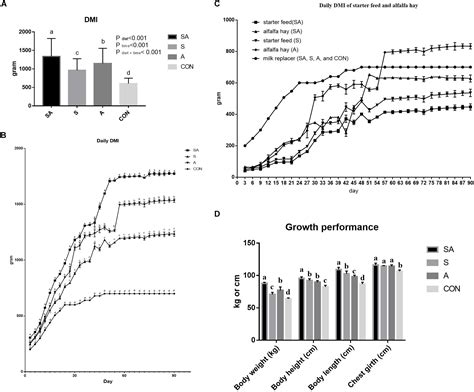 Frontiers | Effect of Alfalfa Hay and Starter Feeding Intervention on Gastrointestinal Microbial ...