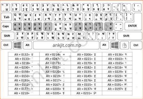 Preeti Font Keyboard Layout | PDF