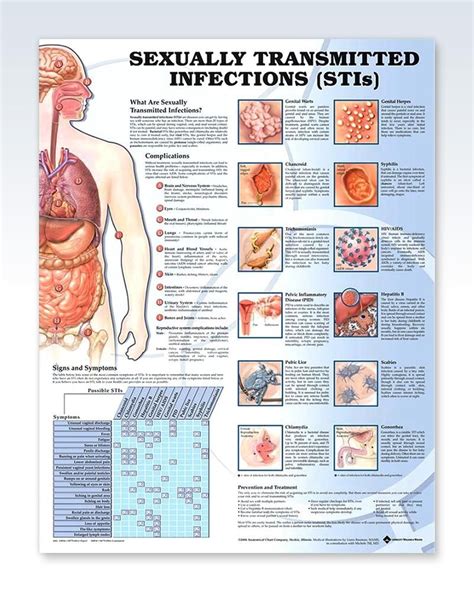 Pin on Health risks