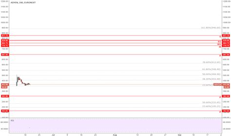 ADYEN Stock Price and Chart — EURONEXT:ADYEN — TradingView