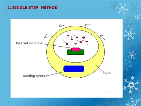 Nanofluids PPT