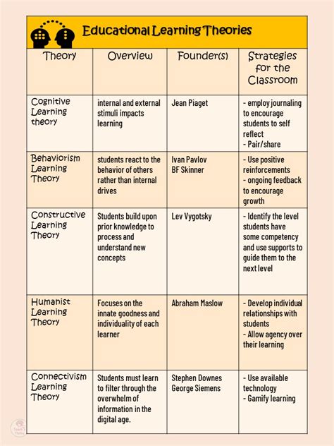 The 5 Learning Theories – NBKomputer