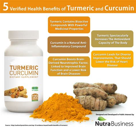 What is the Difference: Curcumin vs Turmeric? - Nutri Inspector | Turmeric benefits, Turmeric ...