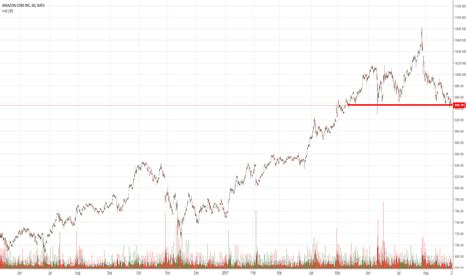 AMAZON.COM INC (AMZN) stock chart — AMAZON.COM INC:NASDAQ price quotes | TradingView