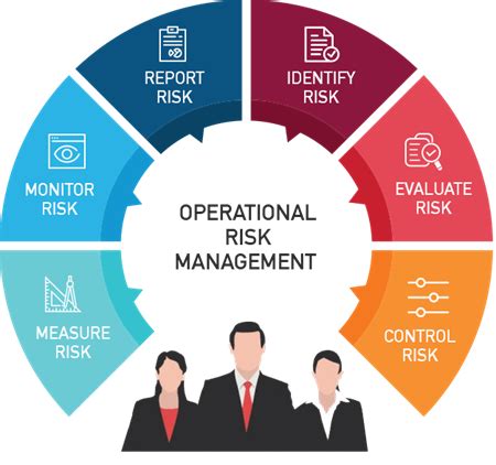 FLTC. Operational Risk Management