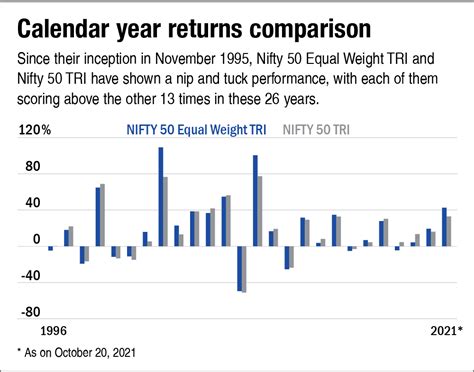 NFO review: DSP Nifty 50 Equal Weight ETF | Value Research