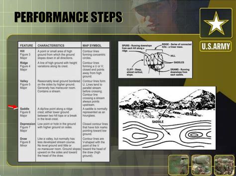 PPT - IDENTIFY TERRAIN FEATURES ON A MAP PowerPoint Presentation, free ...