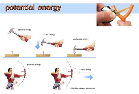 Potential energy | Galnet Wiki | FANDOM powered by Wikia