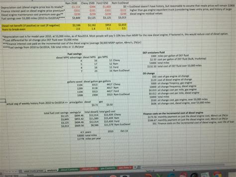 EcoDiesel vs Hemi breakeven analysis (please contribute to improve it ...