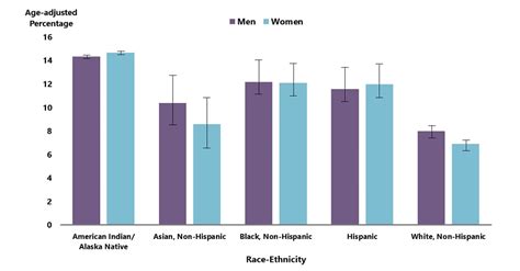 Prevalence Of Diagnosed Diabetes Diabetes Cdc | Free Download Nude ...