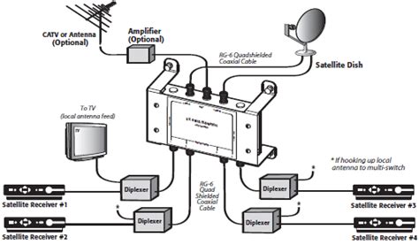 Satellite Tv Diagram