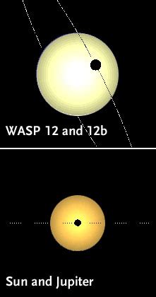 Planet WASP-12b Might Be on a Death Spiral into its Parent Star - Sky & Telescope - Sky & Telescope