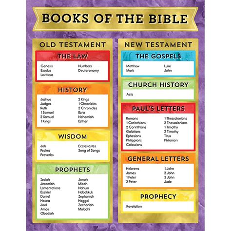 Books of the Bible Chart - CD-114286 | Carson Dellosa Education | Inspirational