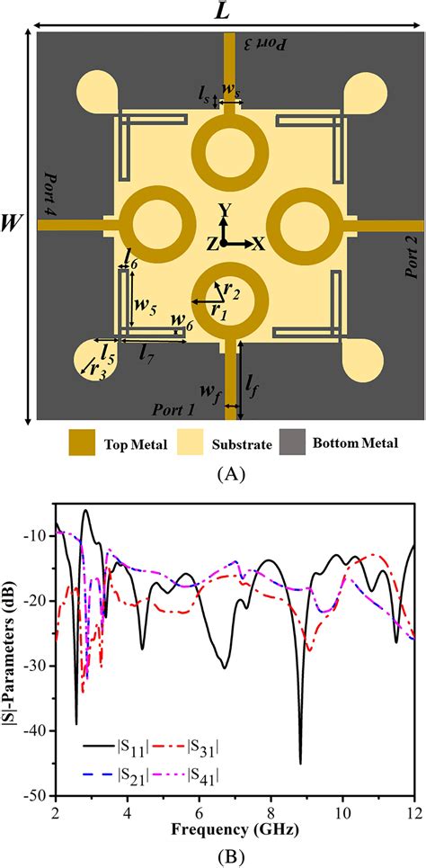 A, Layout of the UWB‐multiple‐input‐multiple‐output (MIMO) antenna B,... | Download Scientific ...