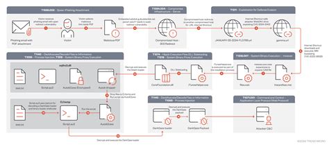 CVE-2024-21412: DarkGate Operators Exploit Microsoft Windows SmartScreen Bypass in Zero-Day ...