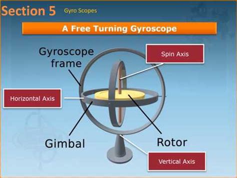 Gyro Compass Part 1 - Introduction To Gyro Compass - YouTube