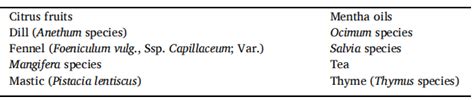 DL-Limonene: Uses, Synthesis and Toxicity_Chemicalbook