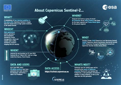 The Third Sentinel-2 Satellite Now Engaged In The Crucial Testing Processes – SatNews