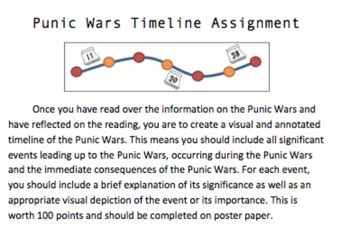 Timeline Of Punic Wars