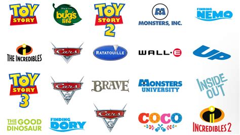 Pixar Movie Logos - vrogue.co