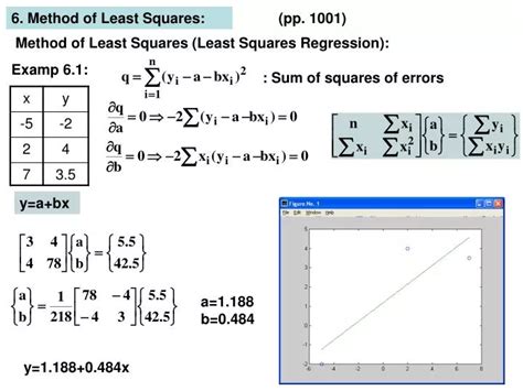 PPT - Method of Least Squares (Least Squares Regression): PowerPoint ...