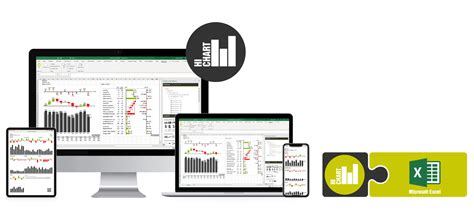 hi-chart Excel Add In, Software für IBCS konforme Managementberichte